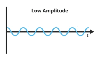 lowamplitude.png