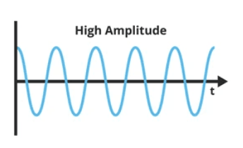 highamplitude.png